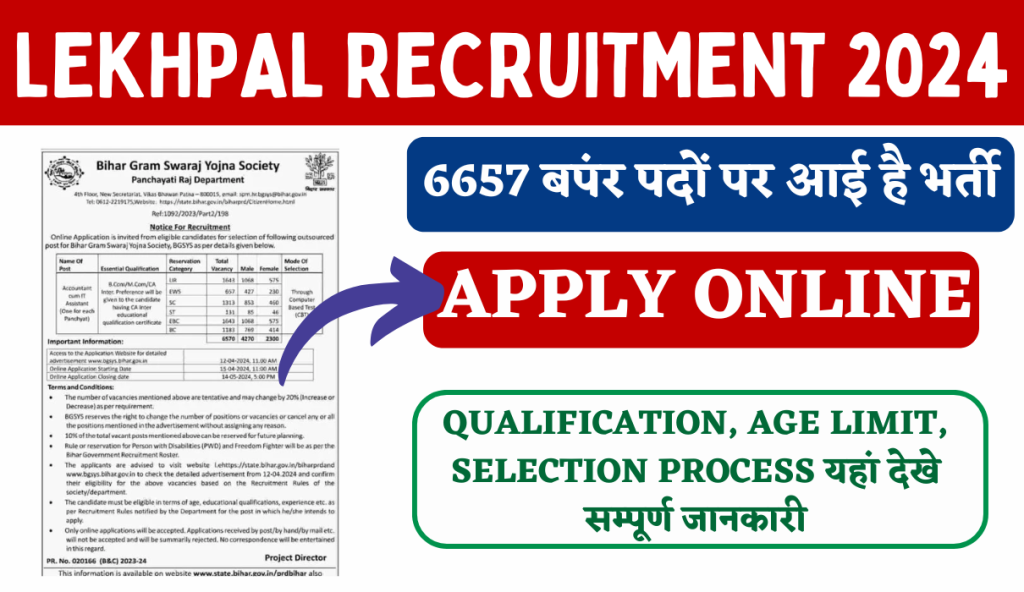 Lekhpal Recruitment 2024 Apply Online For 6657 Various Post Big Update