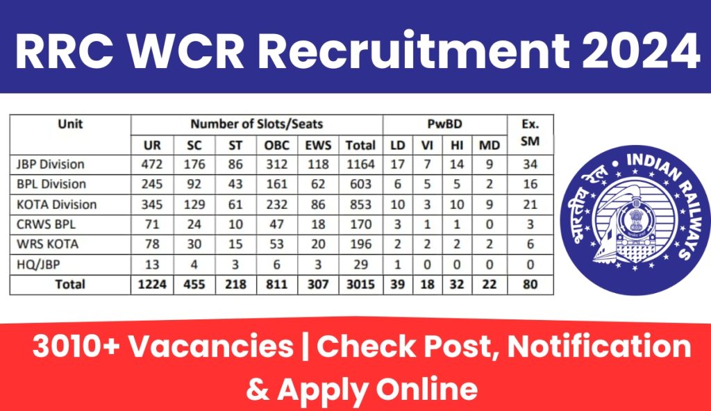 RRC WCR Recruitment 2024 :3010+ Vacancies | Check Post, Notification & Apply Online