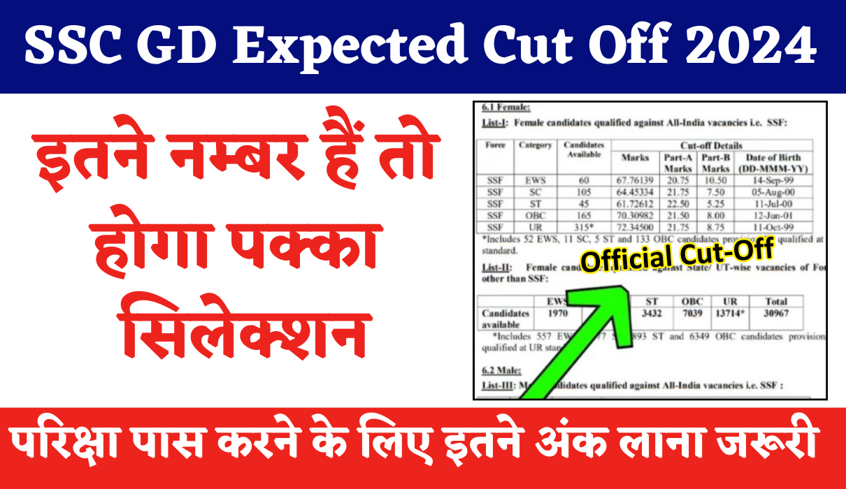 SSC GD Expected Cut Off 2024 : एसएससी जीडी में इतने नंबर है तो सिलेक्शन पक्का यहां देखें स्टेट वाइज कट ऑफ