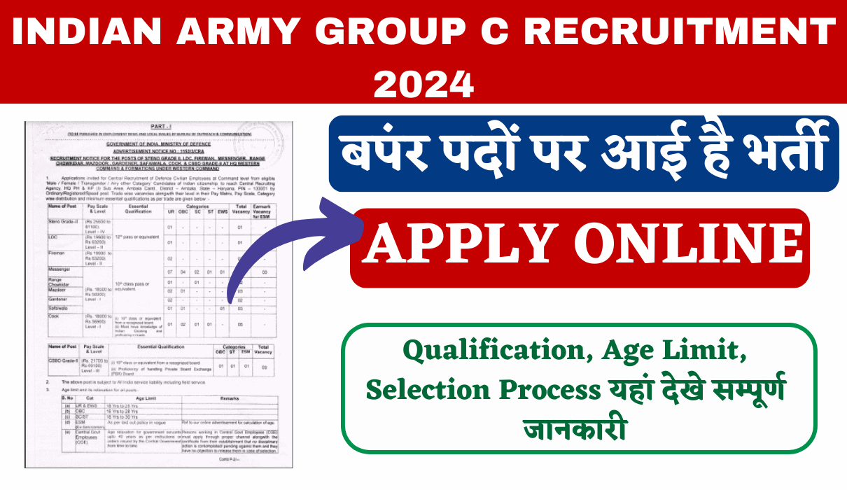 Indian Army Group C Recruitment 2024 भारतीय सेना ग्रुप सी भर्ती 10वीं पास करें आवेदन