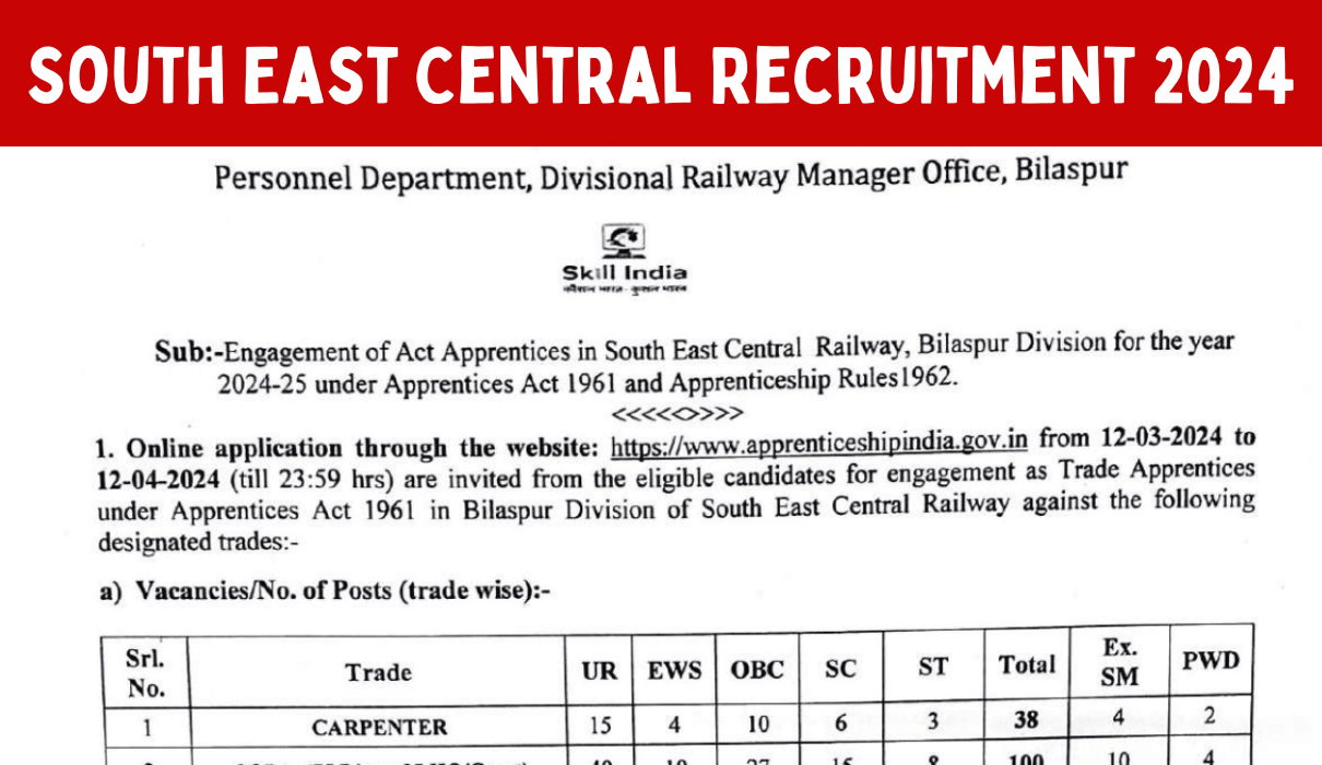 South East Central Recruitment 2024 दक्षिण पूर्व मध्य भर्ती का 733 पदों पर नोटिफिकेशन जारी Big News!!